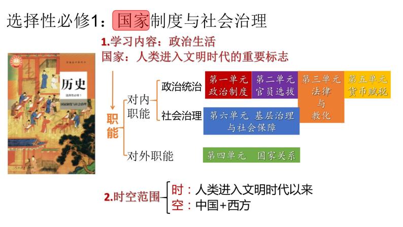 2022-2023学年高中历史统编版（2019）选择性必修一第1课 中国古代政治制度的形成与发展 课件02