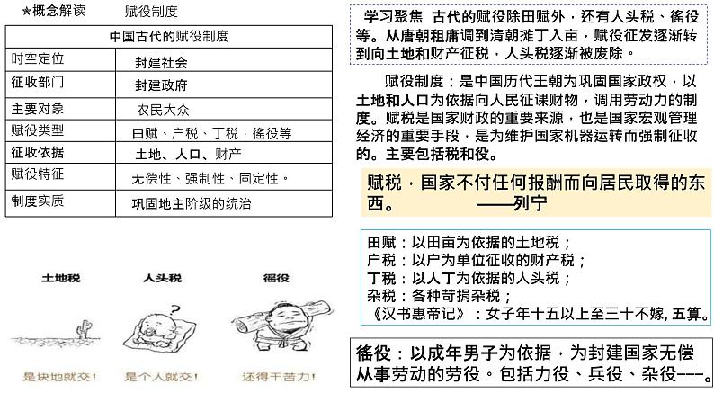 2022-2023学年统编版(2019)高中历史选择性必修一第16课 中国赋税制度的演变 课件05