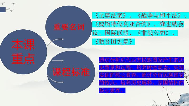 2022-2023学年高中历史统编版(2019)选择性必修一第12课 近代西方民族国家与国际法的发展 课件第2页