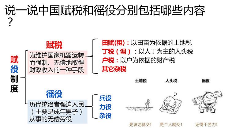 2022-2023学年高中历史统编版(2019)选择性必修一第16课 中国赋税制度的演变课件02