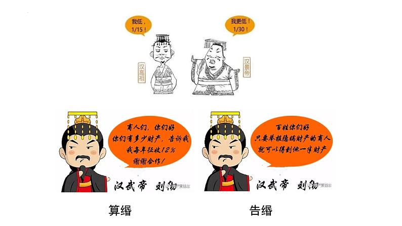 2022-2023学年高中历史统编版(2019)选择性必修一第16课 中国赋税制度的演变课件04