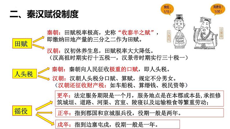 2022-2023学年高中历史统编版(2019)选择性必修一第16课 中国赋税制度的演变课件05