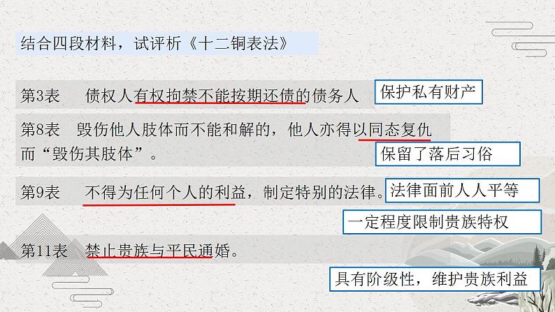 2022-2023学年高中历史统编版(2019)选择性必修一第9课 近代西方的法律与教化 课件-国家制度与社会治理05