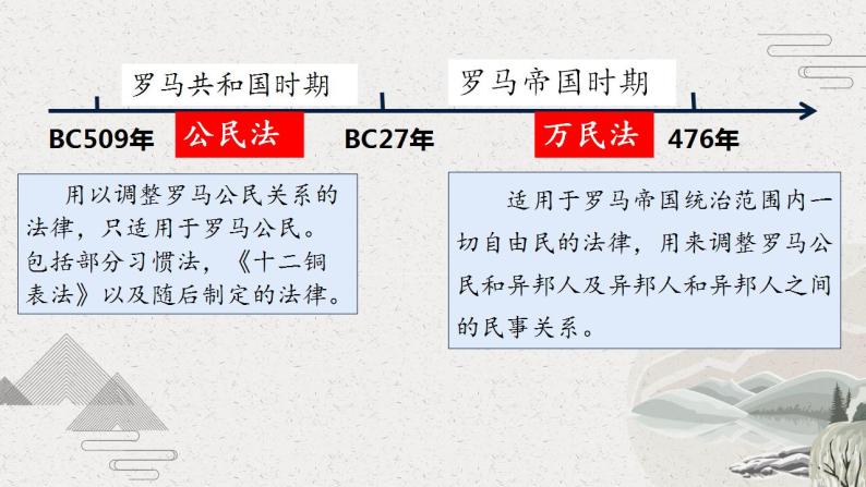 2022-2023学年高中历史统编版（2019）选择性必修一第9课 近代西方的法律与教化 课件-国家制度与社会治理06