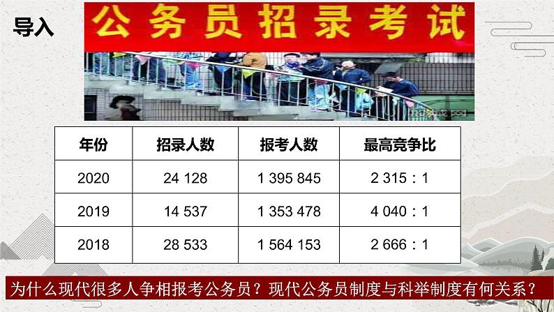 2022-2023学年高中历史统编版(2019)选择性必修一第7课 近代以来中国的官员选拔与管理 课件第1页