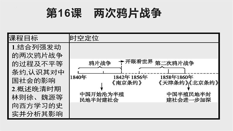 第16课两次鸦片战争课件高中历史统编版必修中外历史纲要上册 (2)第1页