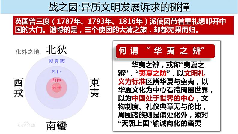 第16课两次鸦片战争课件高中历史统编版必修中外历史纲要上册 (2)第2页