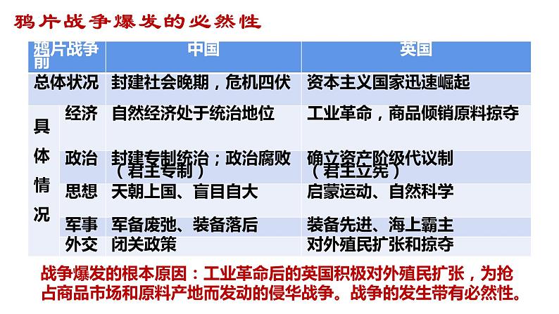 第16课两次鸦片战争课件高中历史统编版必修中外历史纲要上册 (2)第5页
