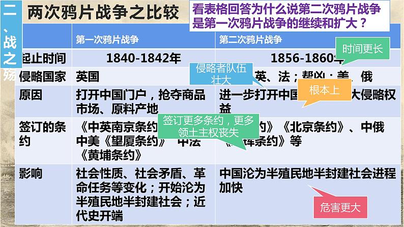 第16课两次鸦片战争课件高中历史统编版必修中外历史纲要上册 (2)第6页