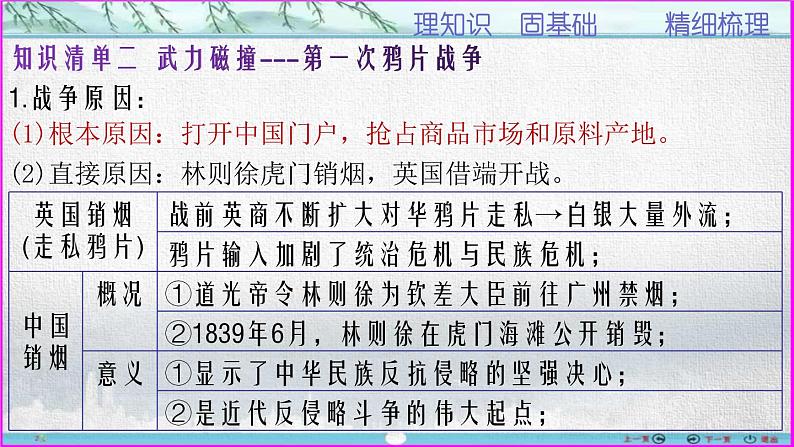 第16课两次鸦片战争课件高中历史统编版必修中外历史纲要上册 (4)第4页