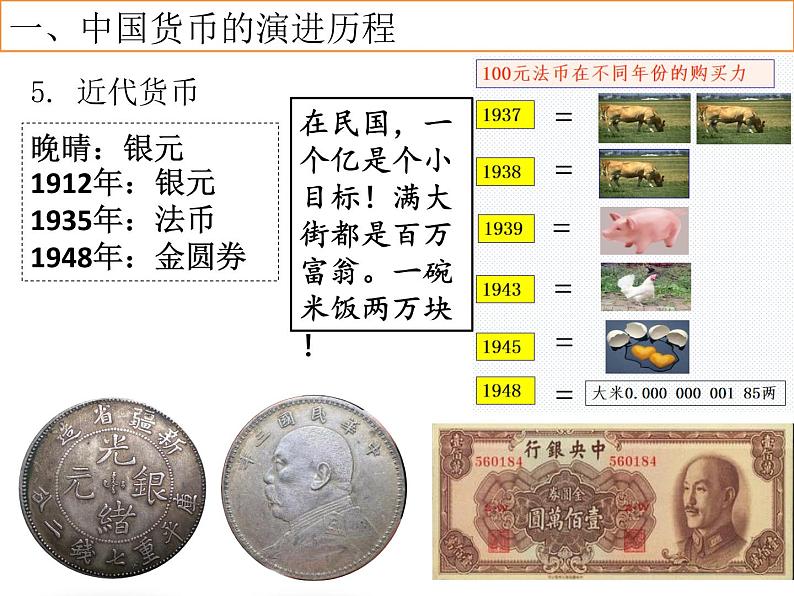 第15课 货币的使用与世界货币体系的形成 课件--2022-2023学年高中历史统编版(2019)选择性必修一国家制度与社会治理08