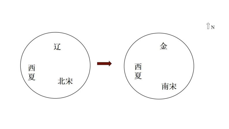 第10课辽夏金元的统治 课件 --2022-2023学年高中历史统编版2019必修中外历史纲要上册05