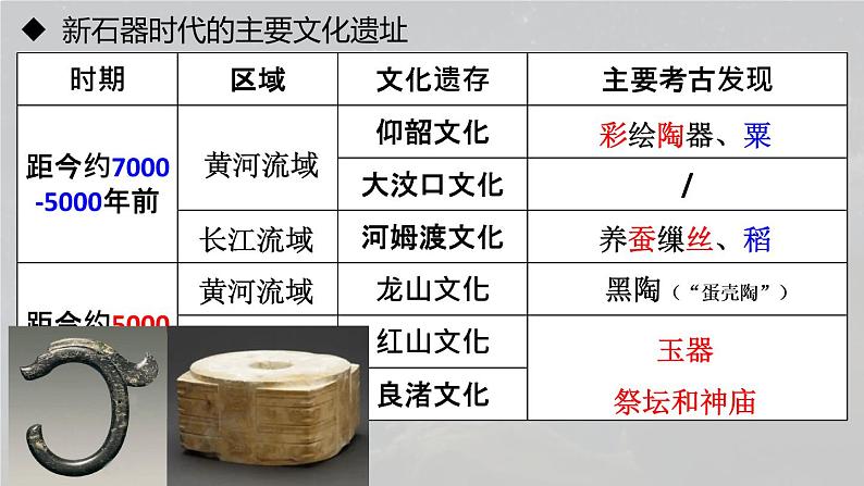 第1课 中华文明的起源与早期国家 课件第7页