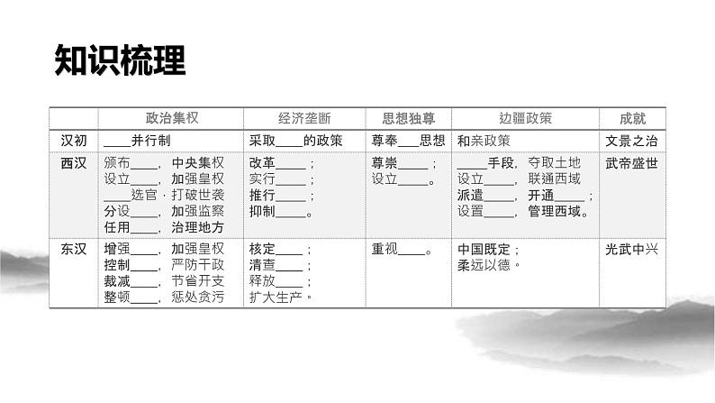第4课 西汉与东汉——统一多民族封建国家的巩固 课件第6页