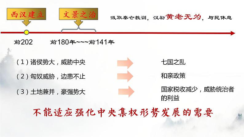 第4课 西汉与东汉——统一多民族封建国家的巩固 课件第7页