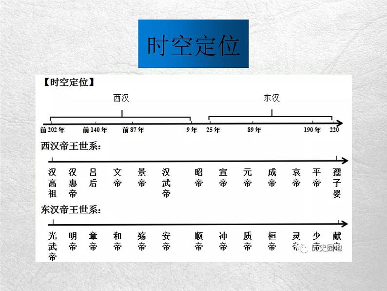 第4课 西汉与东汉——统一多民族封建国家的巩固 课件第6页