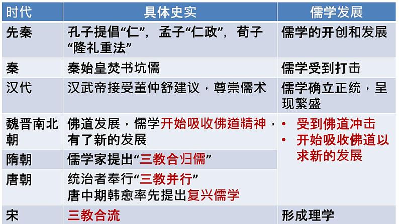 第8课 三国至隋唐的文化 课件第7页