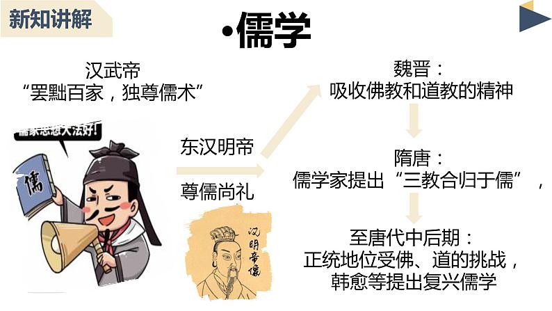 第8课 三国至隋唐的文化 课件第3页