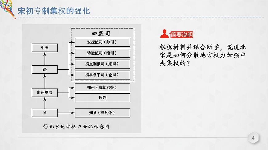 第9課 兩宋的政治和軍事 課件第4頁