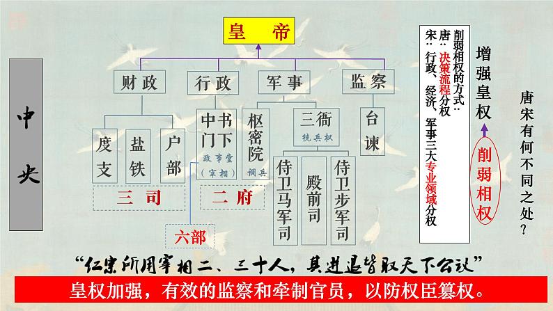 第9课 两宋的政治和军事 课件第7页
