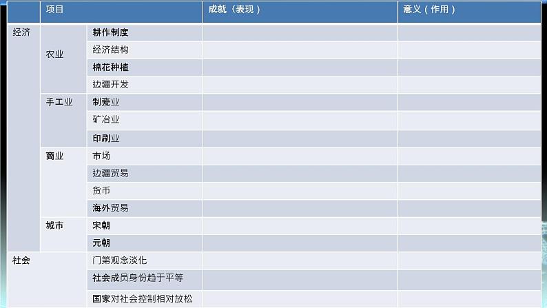 第11课 辽宋夏金元的经济与社会 课件02
