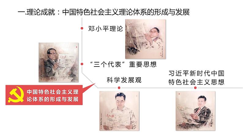 第29课 改革开放以来的巨大成就 课件第3页