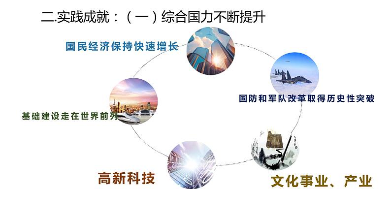 第29课 改革开放以来的巨大成就 课件第6页