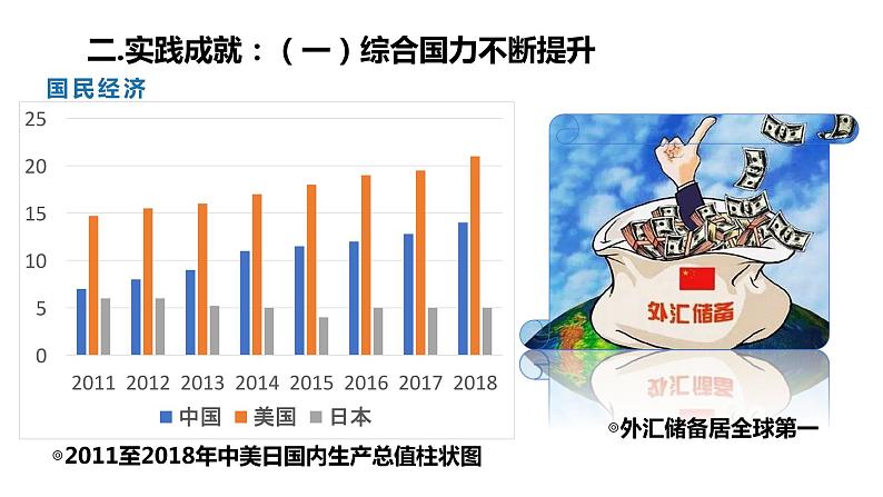 第29课 改革开放以来的巨大成就 课件第7页