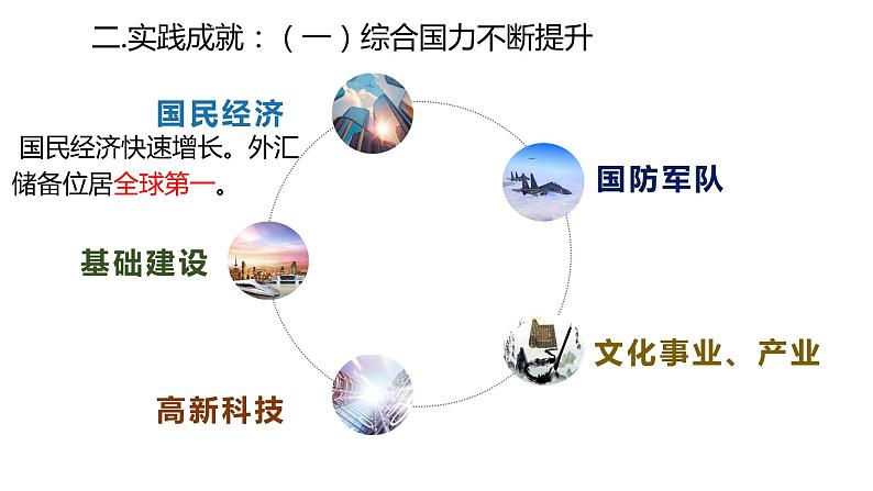第29课 改革开放以来的巨大成就 课件第8页