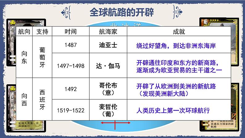 第6课 全球航路的开辟 课件第5页