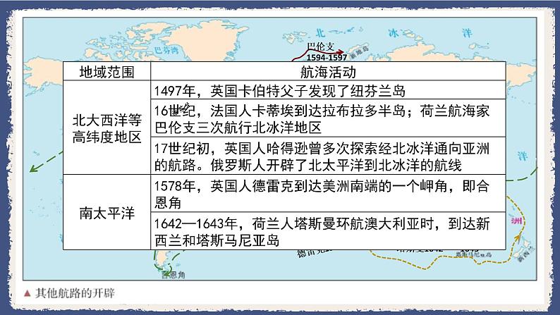 第6课 全球航路的开辟 课件第6页