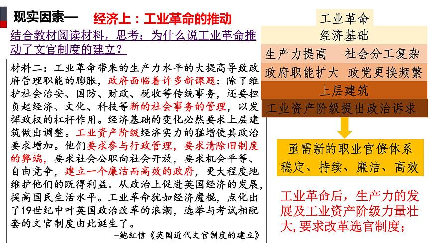 第6課 西方的文官制度 課件第7頁