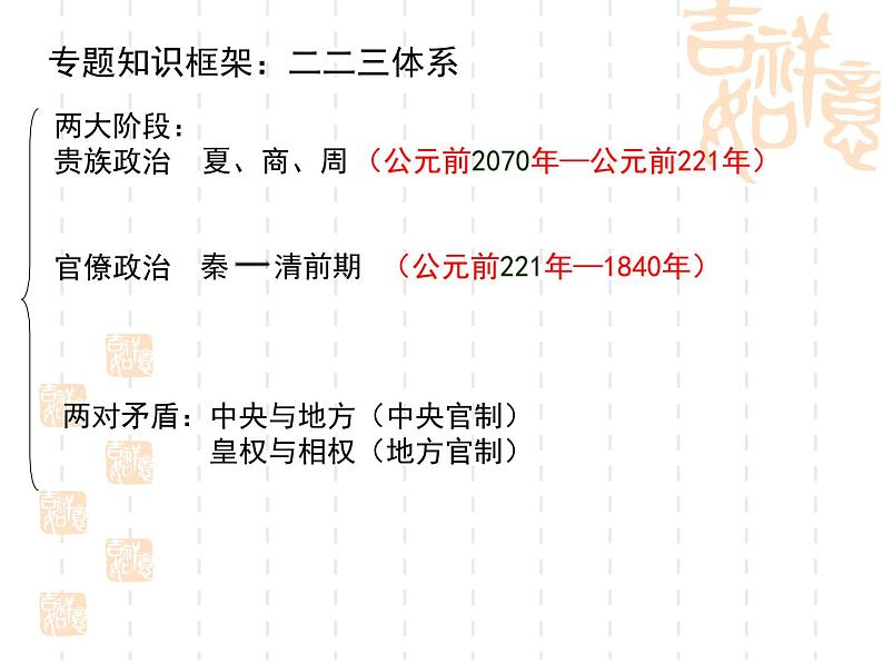 第1课 中国古代政治制度的形成与发展 课件02