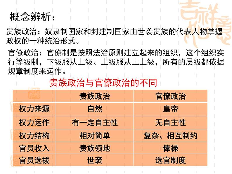 第1课 中国古代政治制度的形成与发展 课件03