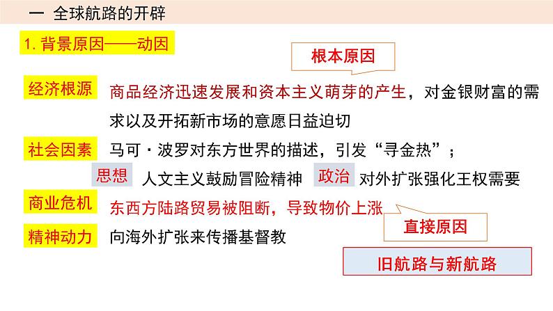 2023届高三统编版(2019)历史一轮复习第19讲 全球航路的开辟与全球联系的初步建立课件第4页