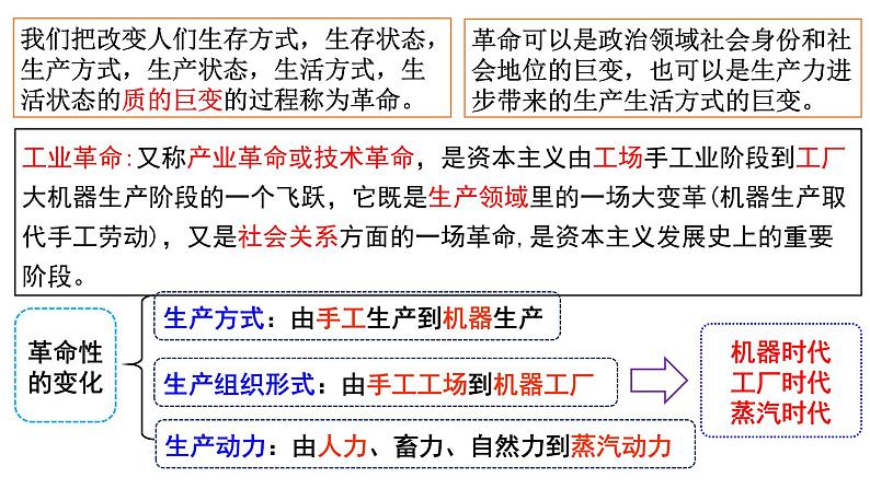 2023届高三统编版(2019)历史一轮复习第20讲 影响世界的工业革命课件第2页