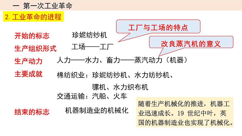 2023届高三统编版(2019)历史一轮复习第20讲 影响世界的工业革命课件第7页