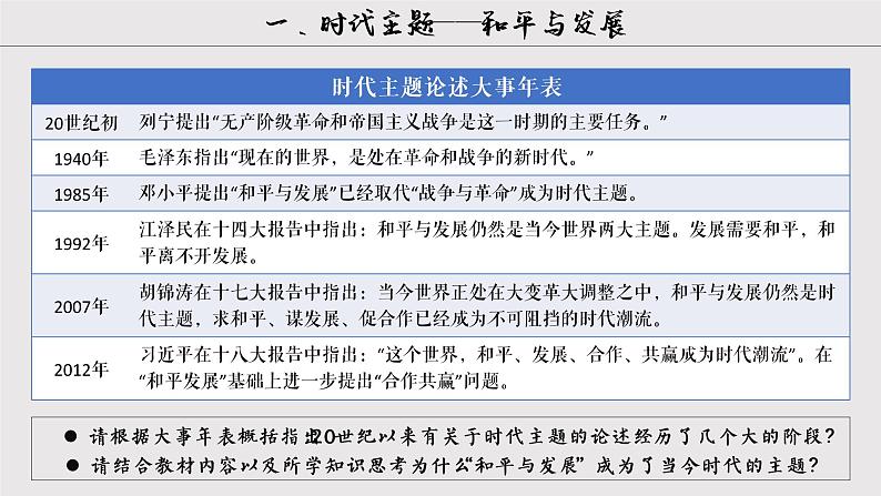 第23课 和平发展合作共赢的时代潮流 课件第4页