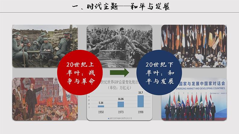 第23课 和平发展合作共赢的时代潮流 课件第5页