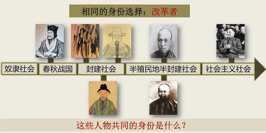 第4課 中國(guó)歷代變法和改革 課件第3頁
