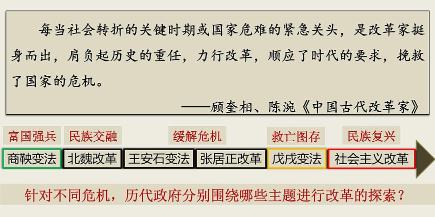 第4課 中國(guó)歷代變法和改革 課件第6頁