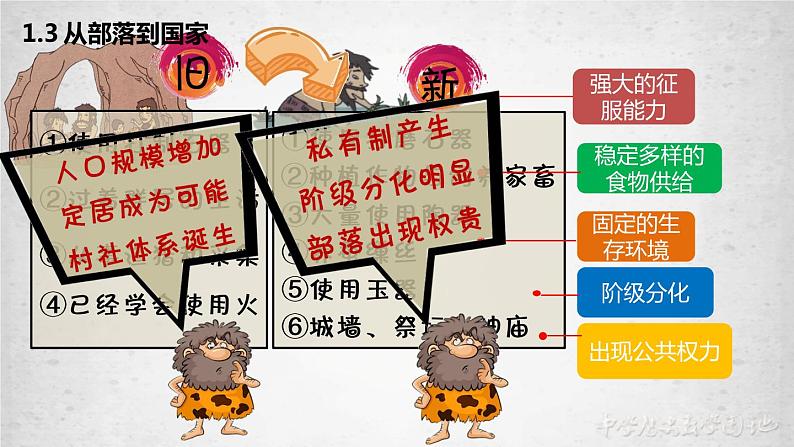 第1课 中华文明的起源与早期国家 课件第8页