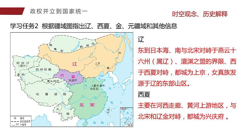 第10课 辽夏金元的统治 课件第6页