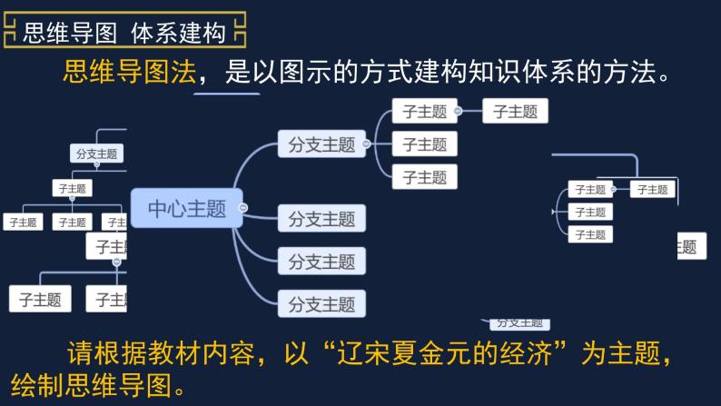 第11课 辽宋夏金元的经济与社会 课件04