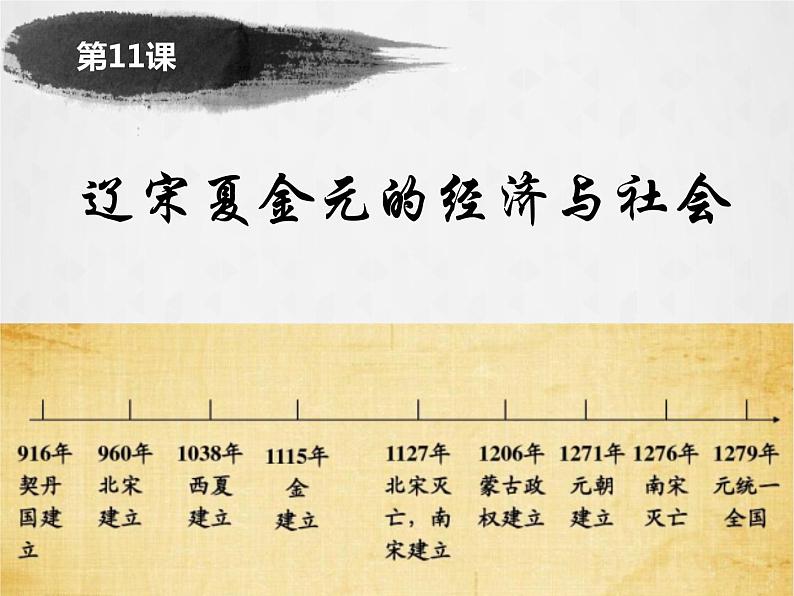 第11课 辽宋夏金元的经济与社会 课件01