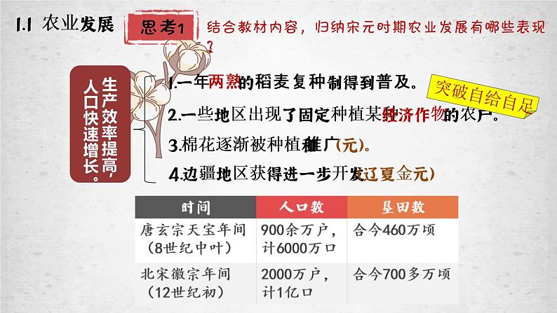 第11课 辽宋夏金元的经济与社会 课件第6页