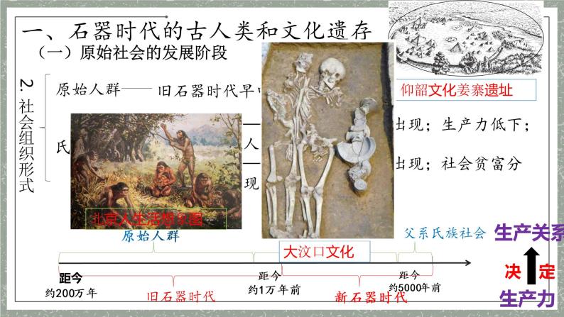 第1课 中华文明的起源与早期国家 课件06