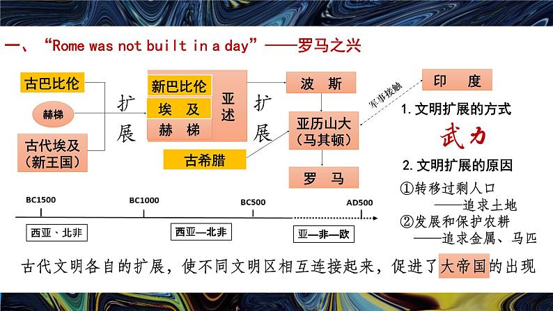 第2课 古代世界的帝国与文明的交流 课件第6页