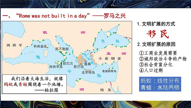 第2课 古代世界的帝国与文明的交流 课件第7页