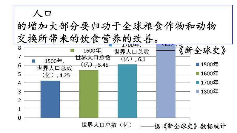 第7课 全球联系的初步建立与世界格局的演变 课件第5页